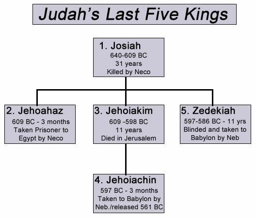 King Ahaz, father of Hezekiah, long before 735-715 B.C. had set up a system of sacrificing children to the god of Molech in the Valley of Hinnom, just outside Jerusalem.