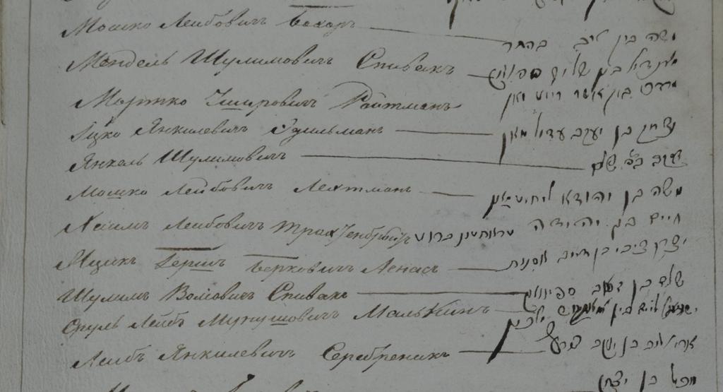 Official documents about division of land between Christians and Jews, 1834-1837 After 3 years of meetings with officials and writing to authorities, Jewish society of Kaushany was separated with