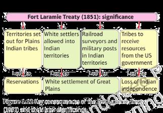 for each tribe, it took the first step towards moving all of the Indians onto reservations. This, in turn, led to the opening up of what had been Indian land for settlement by non- Indians.