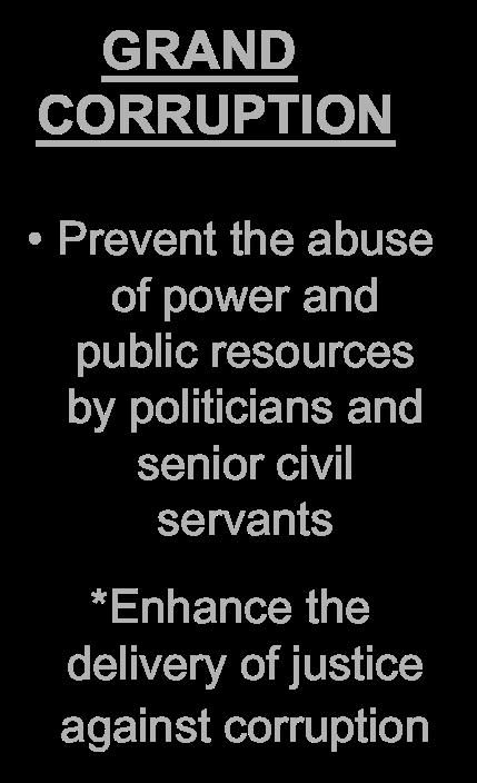 resources by politicians and senior civil servants *Enhance the