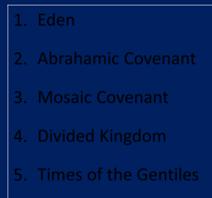 Abrahamic Covenant 3. Mosaic Covenant 4. Divided Kingdom 5. Times of the Gentiles 6.