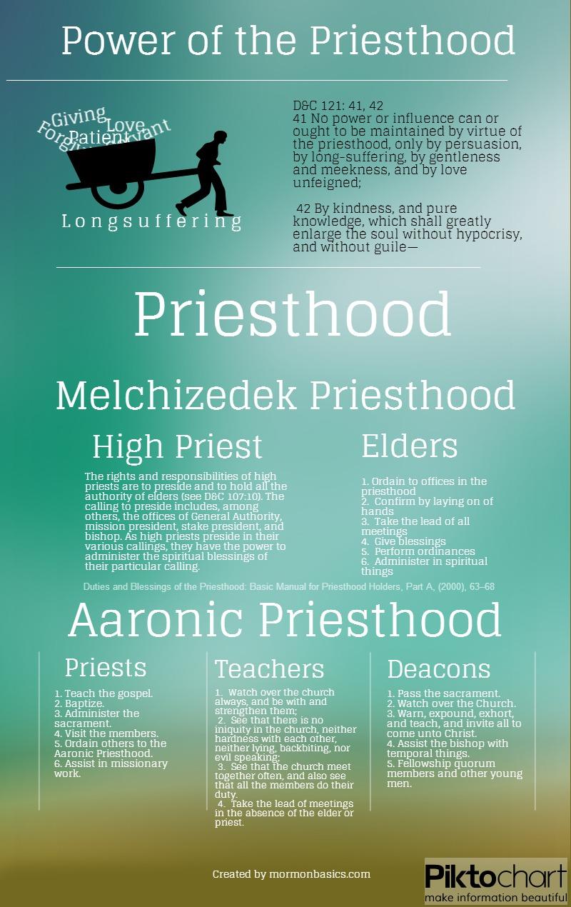 The Priesthood vs.