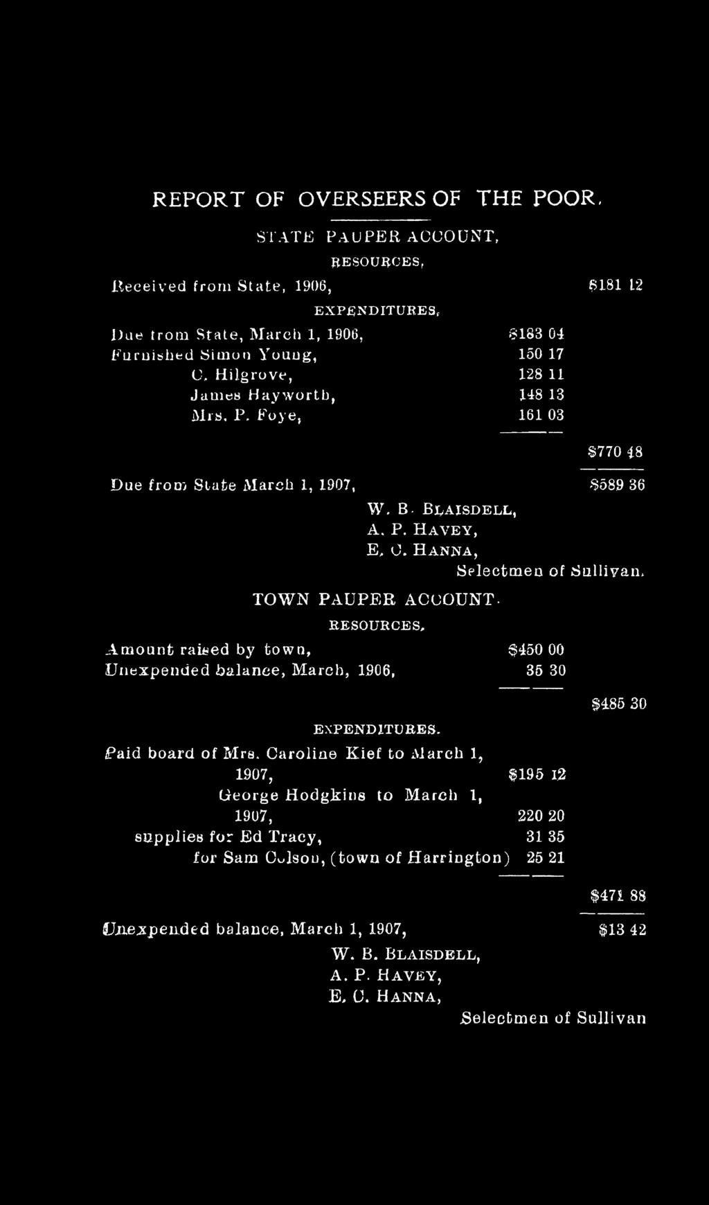 TOWN PAUPER ACCOUNT. RESOURCES. Amount raised by town, $450 00 Unexpended balance, March, 1906, 35 30 EXPENDITURES. Paid board of Mrs.