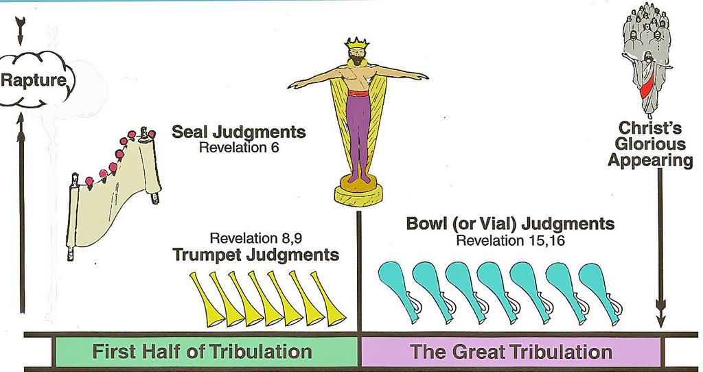 Tribulation Judgments Adapted