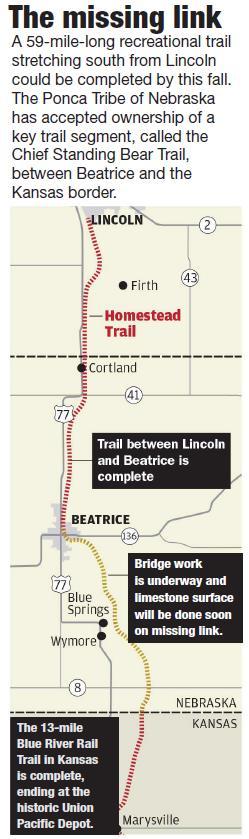 19.5-mile trail segment in Southeast Nebraska.