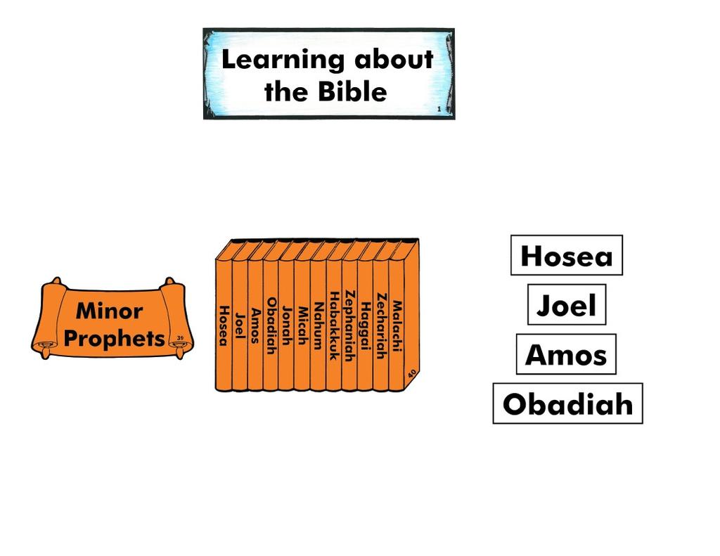 LEARNING ABOUT THE BIBLE & THE OLD TESTAMENT BOOKS WEEK #16 (Place figure #1.) Last week, we learned about the first two Minor Prophets. (Place figures #39 and #40.) Do you remember their names?