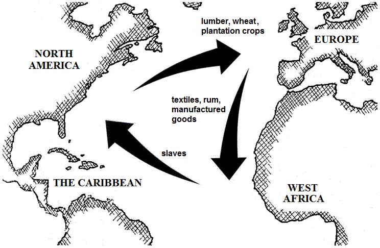 ECONOMIC CLIMATE OF COLONIAL AMERICA Colonies = raw materials & markets for goods Triangular trade system (inc.