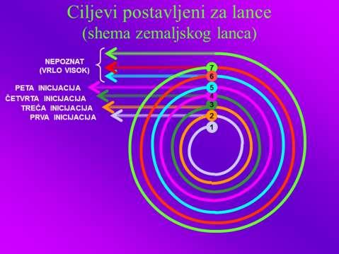 Powell A.E., Sunčev sustav (The Solar System), TPH, 1971., dijagram XVI, str. 48 Na ovom dijapozitivu svaku krivulju spirale treba shvatiti kao razdoblje jednog lanca.