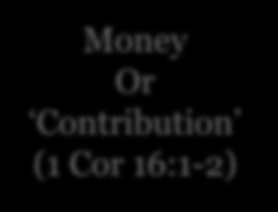 Normal Sunday Contribution (1 Cor 16:2) 2.
