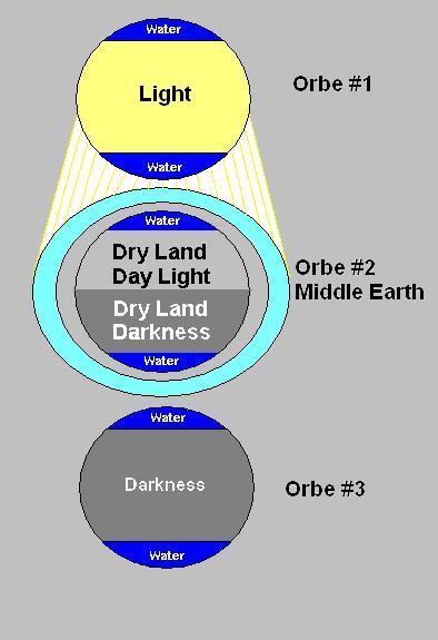 KJV-Genesis 1:9 And God said, Let the waters under the heaven be gathered together unto one place, and let the dry land appear: and it was