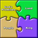 Review The point God intended to bless the world through promises and covenants given through specific men, families, a