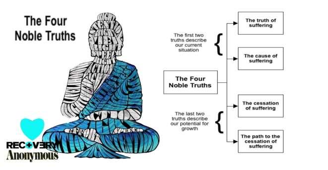 Buddhist psychology describes six basic emotions that frustrate the human mind and lead to mental and physical suffering: ignorance, attachment, anger, pride, deluded doubt and distorted views.