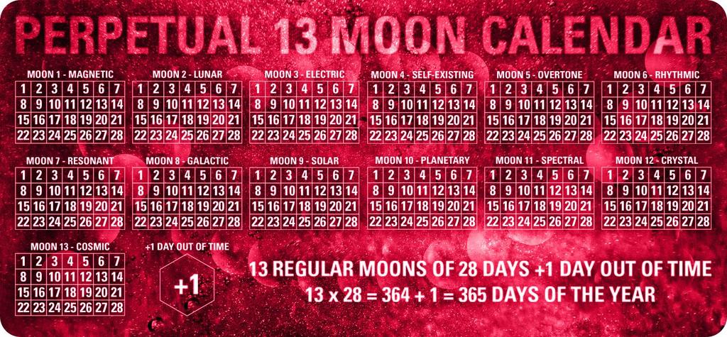 2. The 13 Moon, 28-day Calendar: A Fresh View There is a whole new reality awaiting you. Yes, you! In fact, this new reality is your natural birthright. The entry pass is the 13 Moon/28-day calendar.