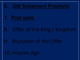 1. Kingdom Throughout the Bible 1. Eden 2. Abrahamic Covenant 3. Mosaic Covenant 4. Divided Kingdom 5. Times of the Gentiles 6.