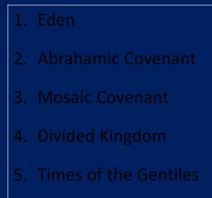 Times of the Gentiles 6. Old Testament Prophets 7. Post exile 8. Offer of the King / Kingdom 9. Rejection of the Offer 10.