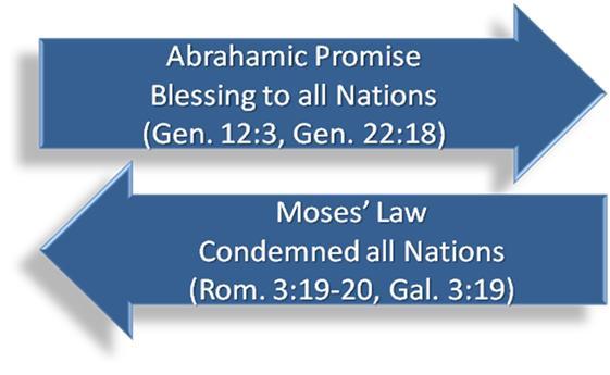 Abraham is not only the father of those who would come after him and live under the Law that regulated the Jews, but he was first the father of those that would desire to serve God and walk by faith,