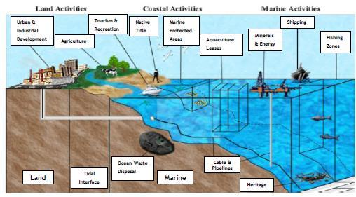 Marine Cadastre Marine environments are rich in resources such as fisheries, renewable energy potential and fossil energy reserves below the seabed.