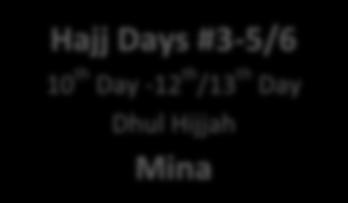 H A J J O V E R V I E W Hajj Day #1 8 th Day 9 th Night Dhul Hijjah Mina Hajj Day #2 9 th Day Dhul Hijjah