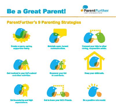 The Parents Ten Competencies (Robert Epstein) Here are 10 competencies that predict good paren ng outcomes, listed roughly in order from most to least important.