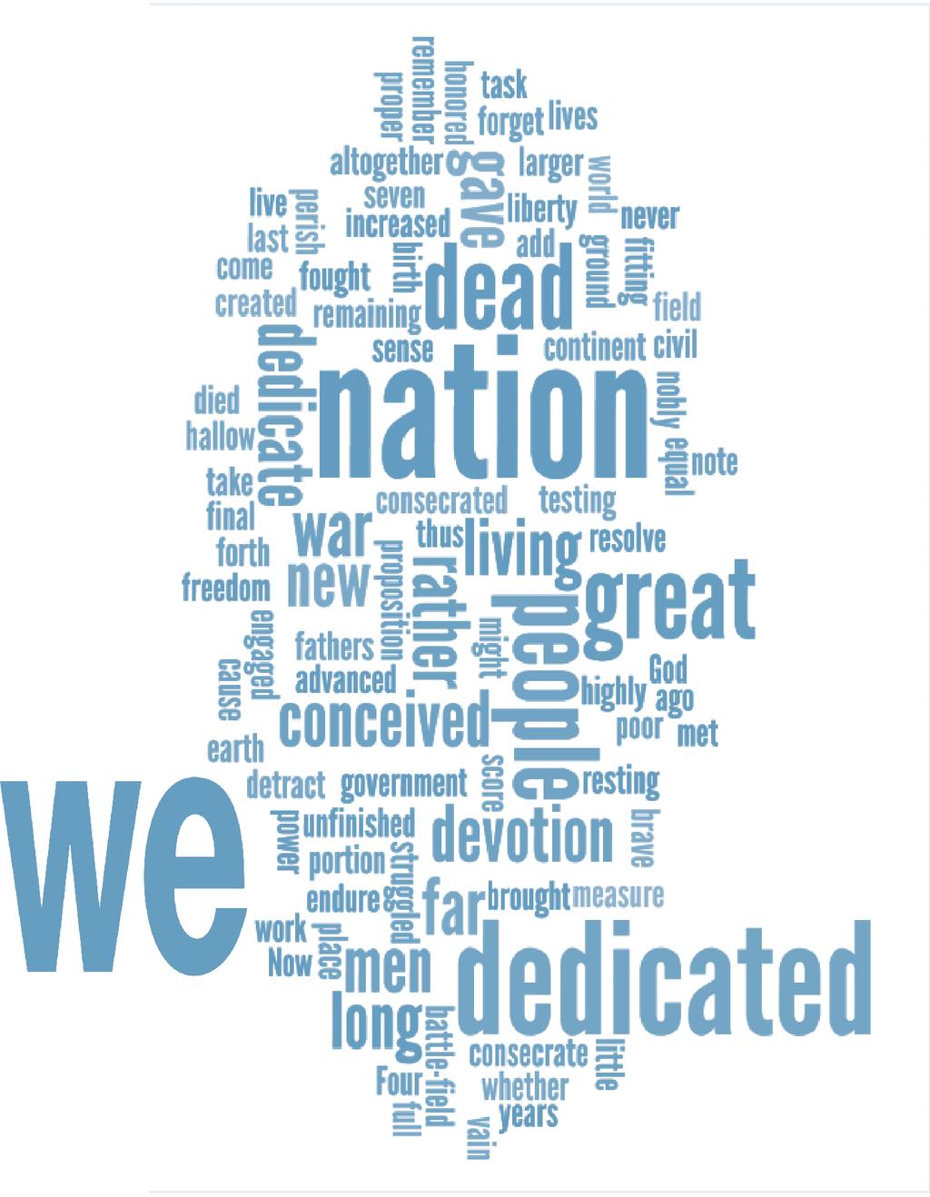 2Lesson Lesson: Persuasion in Historical Context: The Gettysburg Address Handout #8: Wordle With a partner, discuss which words jump out at you (pick two or three).