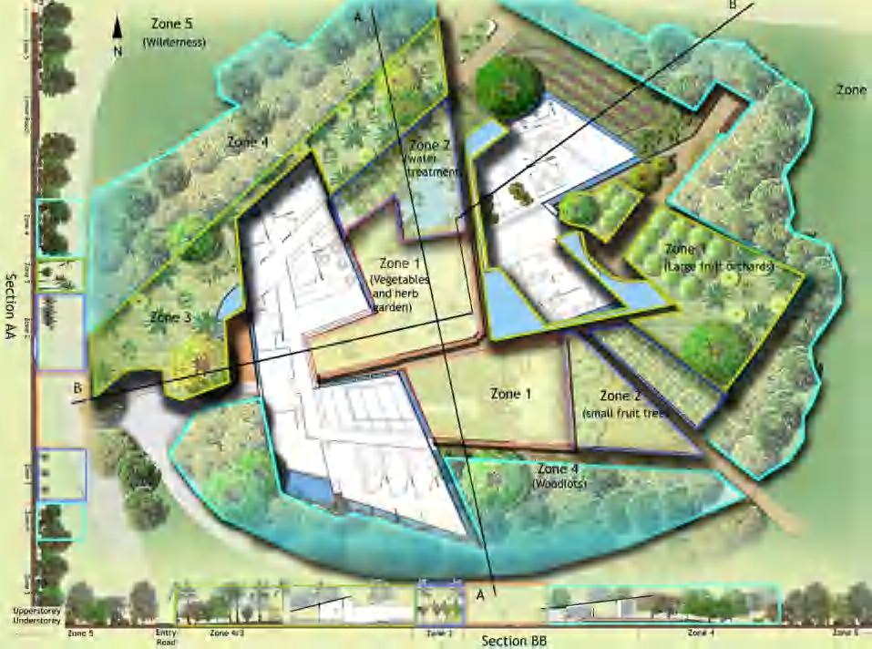 Fig 6.13: Permaculture Zones on site Source: Author ZONE 1: It is evitable from the design that the zoning revolves around the built mass of the campus.
