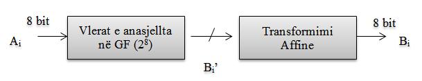 Veprimi i eksponencialit në AES mund të kryhet nëpërmjet shumëzimit të përsëritur të të njëjtit numër.