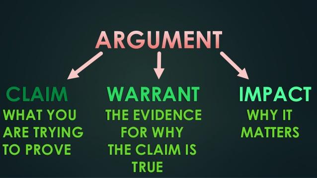 PARTS OF AN ARGUMENT Claim Conclusion, Truth Statement Warrant Premise, Why Analytical,
