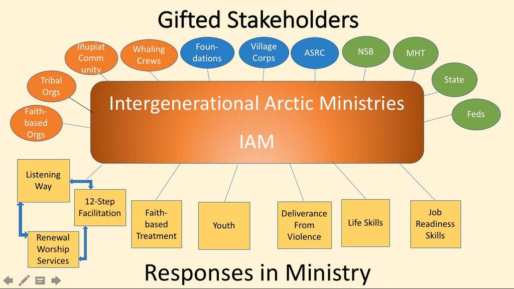 Other Work as Executive Presbyter Alaskan Ecumenical Leaders Group I continue to work with my ecumenical counterparts (bishops, superintendents, executives).
