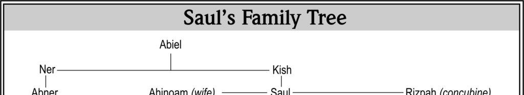 Lesson 1, Saul s Family Tree 1 1 Taken from The New Inductive Study Bible, Harvest