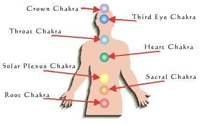 P a g e 14 EXHALE, while using the exhale breath to firmly move the Eckasha down the Central Vertical Body Current (energy current in the center of the body), then out between the legs and straight