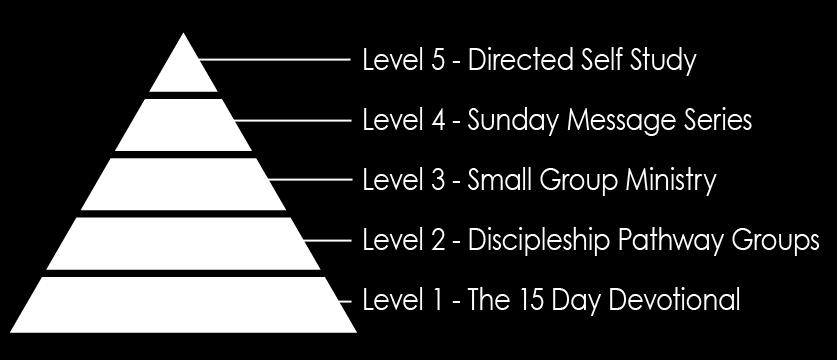 The NCC Discipleship Pyramid New Members Class You ll be introduced to the 15-Day Devotional, a series of brief daily devotionals unpacking each of the fifteen steps of the