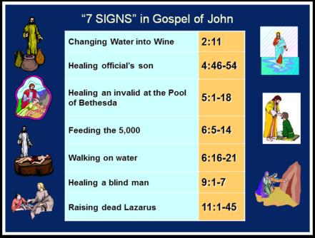 Slide 19 John 20:30-31 Therefore many other signs Jesus also performed in the presence of the disciples, which are not written in this book; but these have