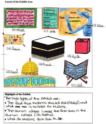 72 The Ontario Curriculum Exemplars, Grade 11: Social Sciences and Humanities A Religious Exhibit LOW LEVEL 2 A B Islam Exhibit Introduction Islam is an Arabic word meaning submission.