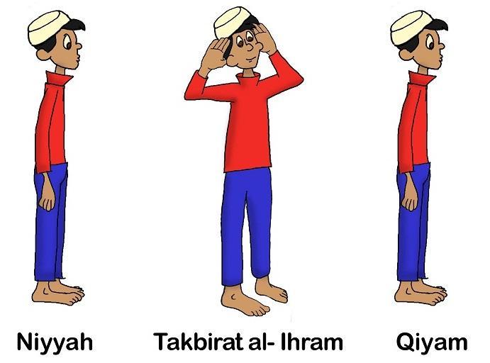 Fiqh 1. niyyah (intention) 2. Takbirat al-ihram 3.