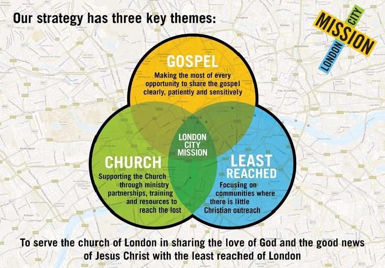 The three key themes of this strategy are the Gospel, Least-reached and Church: It is an exciting time to join London City Mission and to partner with us as we continue to go through a period of