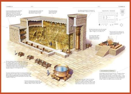 Slide 7 The Structure 7 Image Source: http://yearinthebible.com/2012/11/07/solomons-temple/, which the author acknowledges comes from the ESV study bible.