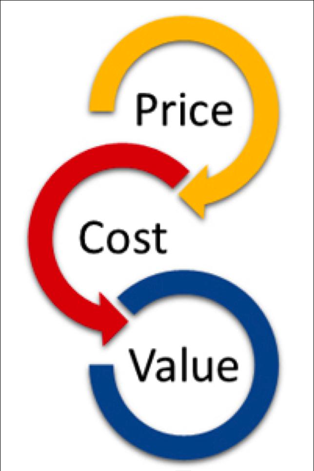 Cost Demonstrates Value Cost is a relative term We might say that the price of an item