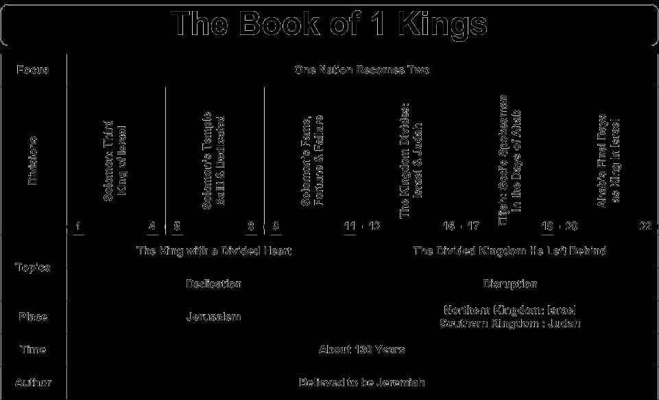1 Kings 15:1-24 The Good, The Bad, and The Ugly To Recap: 1 In the eighteenth year of King Jeroboam the son of Nebat, Abijam became king over Judah.
