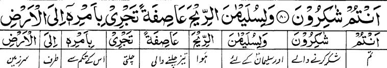 Part: 17 & Page- 15 15 Surah: 21. Al-Anbiyâ' ( Prophets) 80 (Contd) Are then grateful?