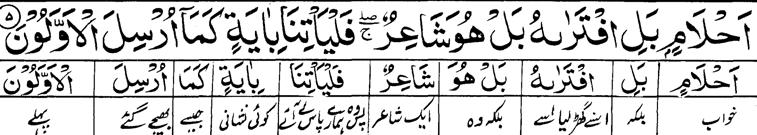 Part: 17 & Page- 2 2 Surah: 21. Al-Anbiyâ' ( Prophets) 5 (Contd) dreams! Rather, he has fabricated! Or Rather, he is a poet!