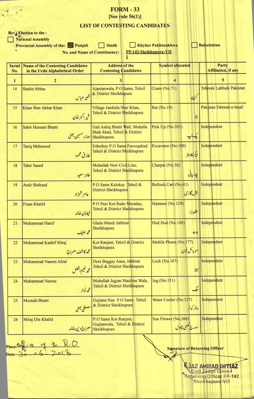 - 33 FO [See u1e 56(1)] Byei Election to the : 1=1 Provincial Assembly of the: Punjab PP-142-Sheikhupura-VII and Name of Constituency: 1 2 14 Shabir Abbas 15 Khan Sher Akbar Khan Bal i chistan El