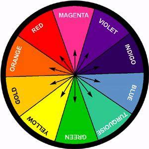 Integrating Colour with Reflexology By Pauline Wills Reflexology and colour therapy have their roots in the distant past. As individual therapies, they have tremendous therapeutic value.