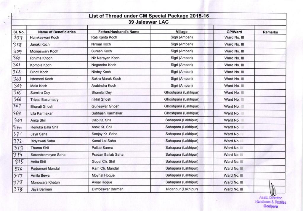 List of Thread under CM Special Package 2015-16 39 Jaleswar LAC Sl. No. Name ol Beneficiaries Fathea/Husband'3 Name Villaqe GP/ward Remarks HumkeswariKoch Rati Kanta Koch Sigri(Ambari) No.