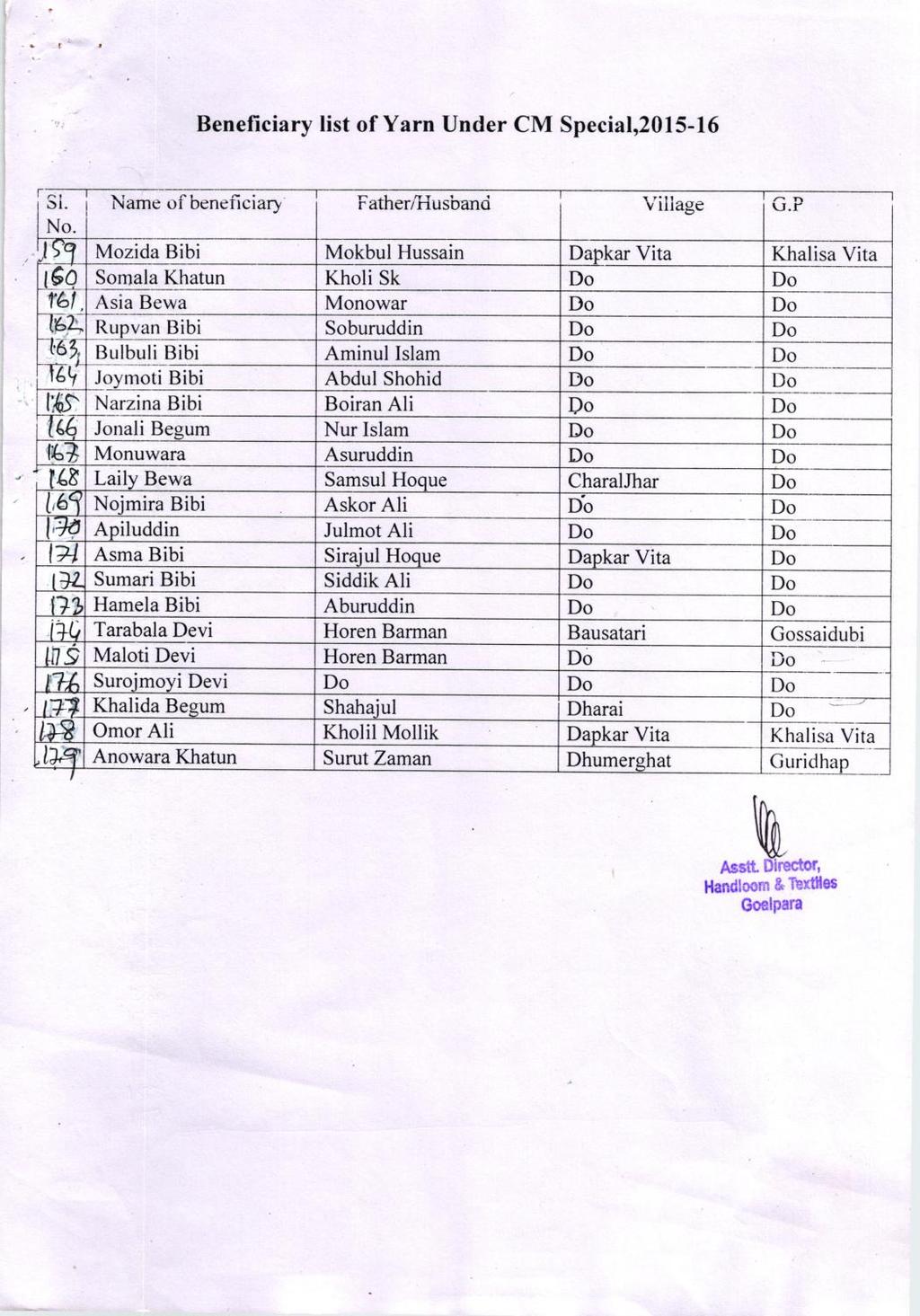 Beneficiary list of Yarn Under CM Special,2015-16 I rr I Si" i Namc.f beneficiary i No.