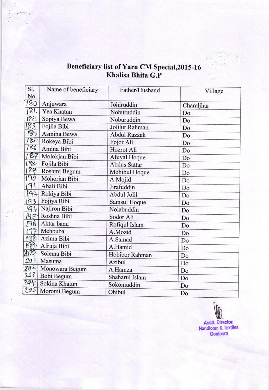 Beneficiary list of Yarn CM Special,20l5-16 Khalisa Bhita G.P sl. Name of beneficiarv Father/Flusband Village 180 Anjuwara Johiruddin Charaljhar G-/-.