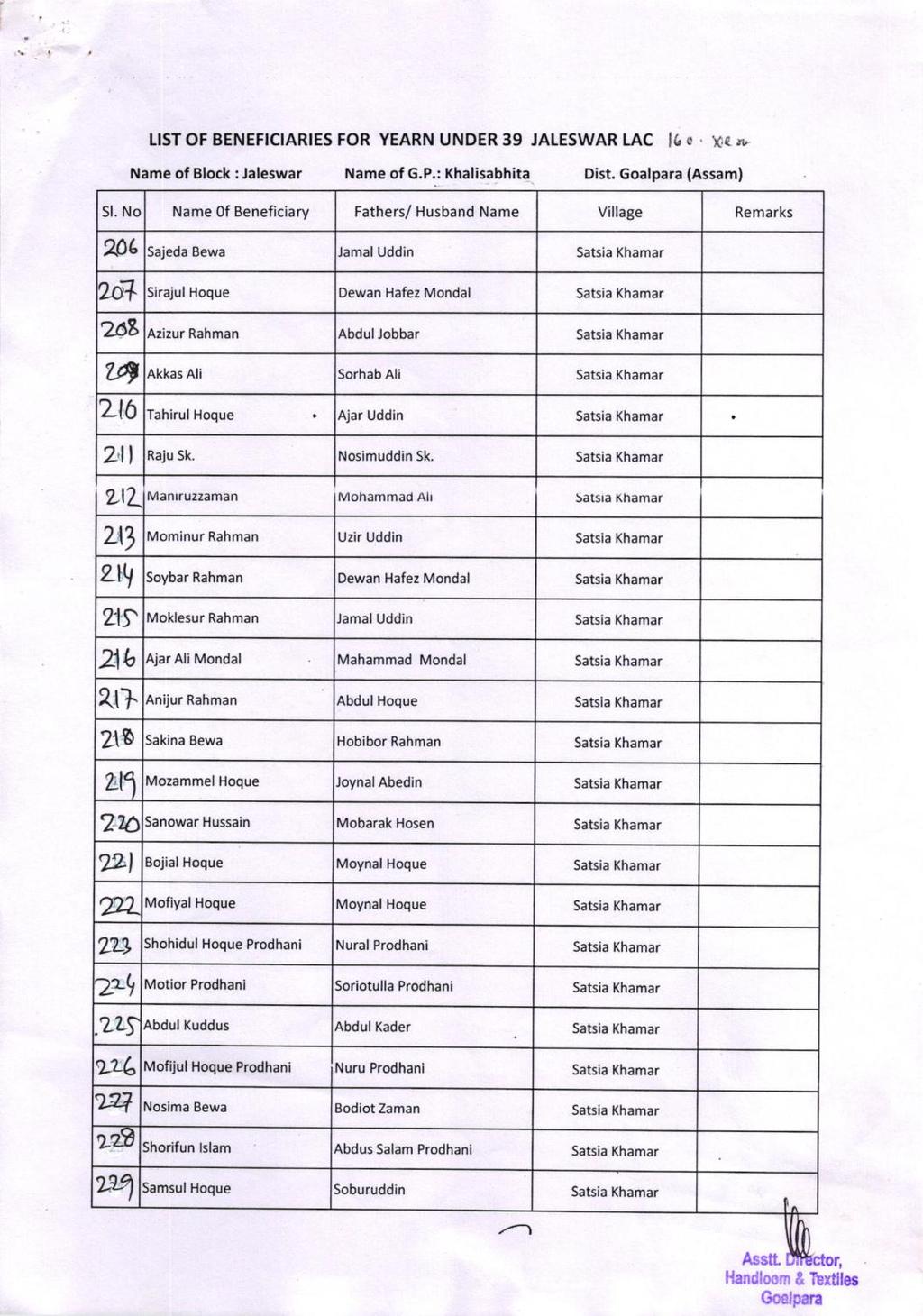 LIST OF BENEFICIARIES FOR YEARN UNDER 39 JAIESWAR LAC 16 o. Nr r* Name of Block : Jaleswar Name of G.P.: Dist. Goalpara (Assam) Sl.
