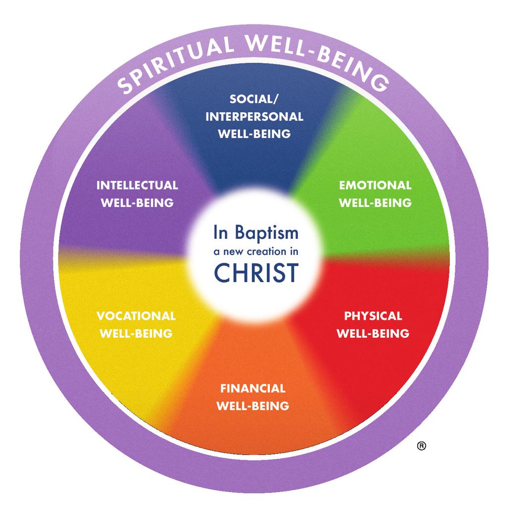The Wholeness Wheel As the ELCA s benefit ministry, Portico champions wellness in our church