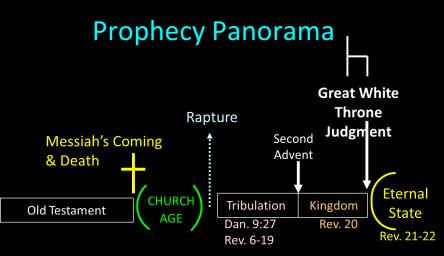 Slide 52 Slide 53 Judgment of Rewards (4:8) 1. In the future 2. There is laid up for me the crown of righteousness 3.