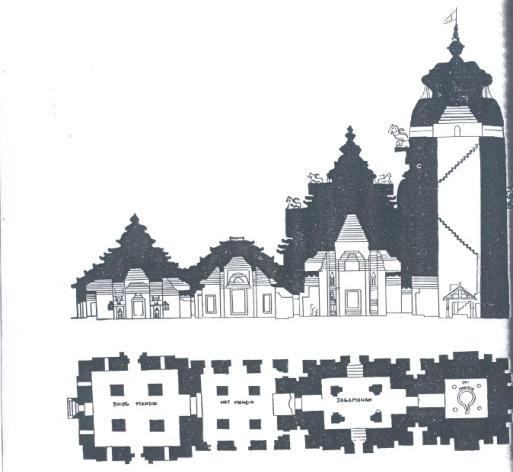Lingraja Temple, Bhuvaneshvara Plan of Lingaraja temple is an axial grouping of Sri Mandir(Deul),jagamohan (Pillared Hall), Nat Mandir (Hall of Dance) and Bhog Mandir (Hall of Offering). (Fig.