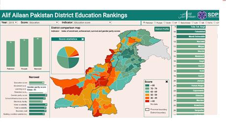 Alif Ailaan Pakistan District Education Rankings 2015 District Education Rankings Online Web Portal